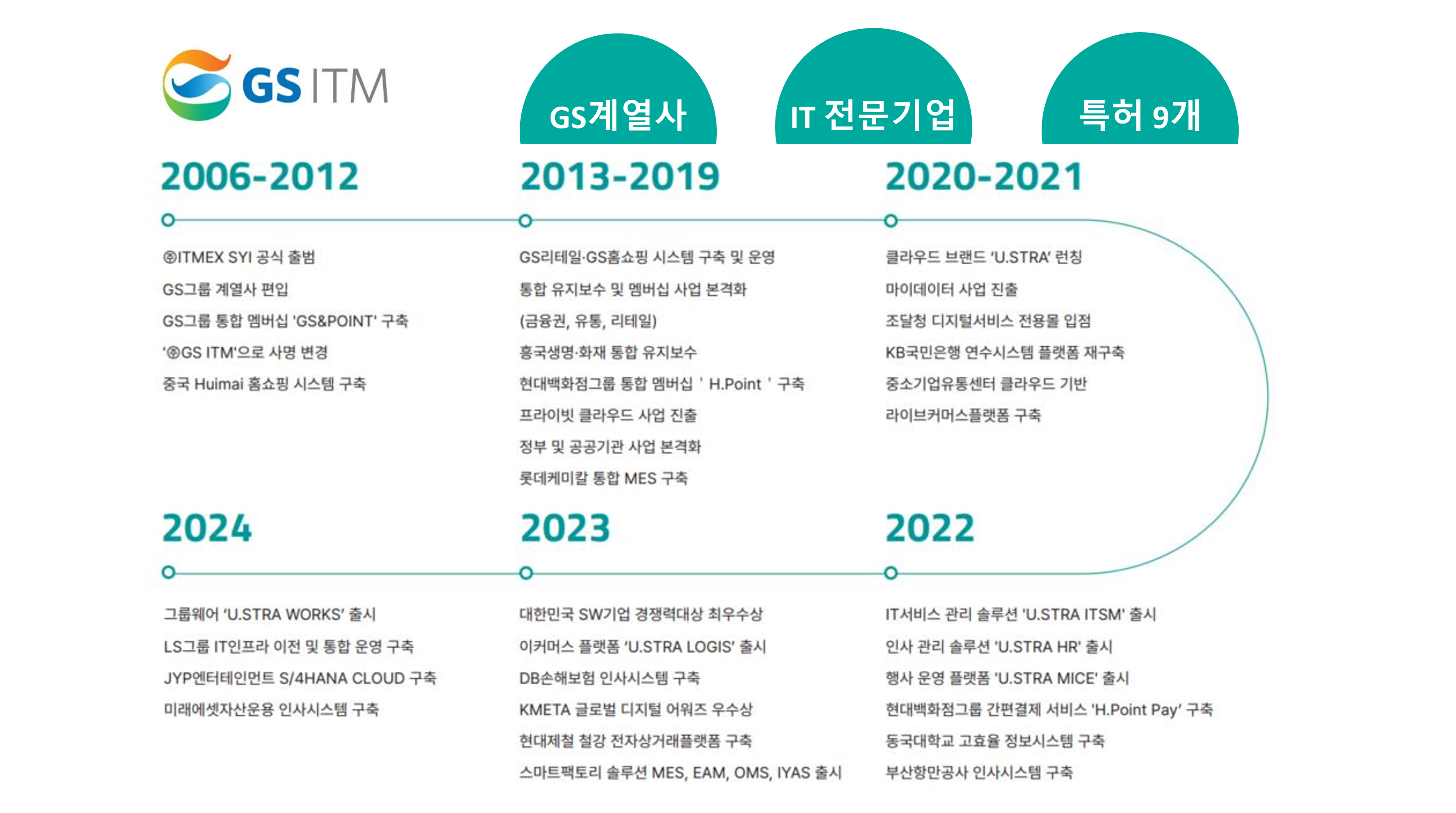 About GSITM